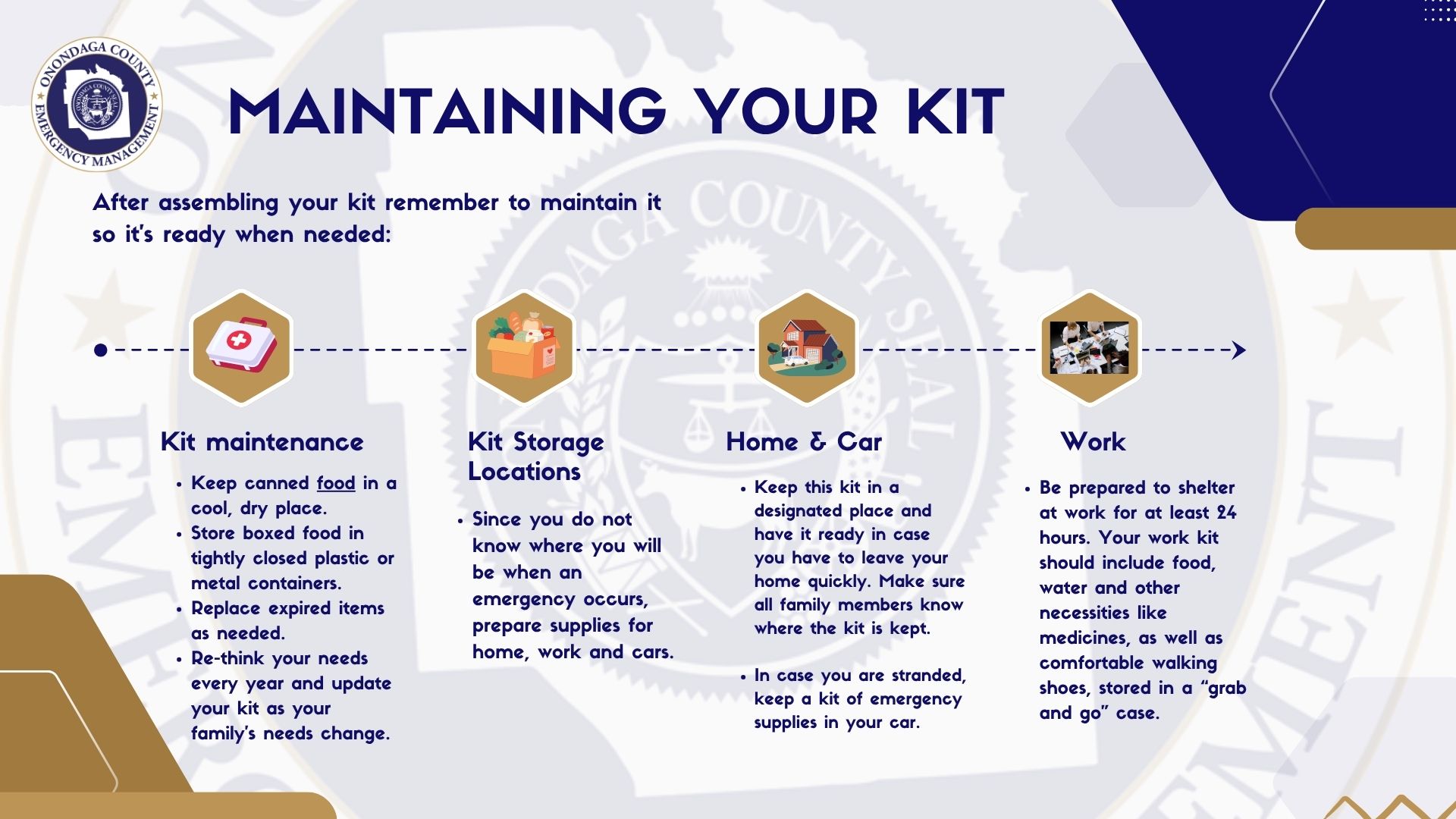 Maintaining your kit. After assembling your kit remember to maintain it so it’s ready when needed: Kit maintenance Keep canned food in a cool, dry place.
Store boxed food in tightly closed plastic or metal containers.
Replace expired items as needed.
Re-think your needs every year and update your kit as your family’s needs change.
Kit Storage Locations: Since you do not know where you will be when an emergency occurs, prepare supplies for home, work and cars. Home & Car: Keep this kit in a designated place and have it ready in case you have to leave your home quickly. Make sure all family members know where the kit is kept.

In case you are stranded, keep a kit of emergency supplies in your car. Work: Be prepared to shelter at work for at least 24 hours. Your work kit should include food, water and other necessities like medicines, as well as comfortable walking shoes, stored in a “grab and go” case.