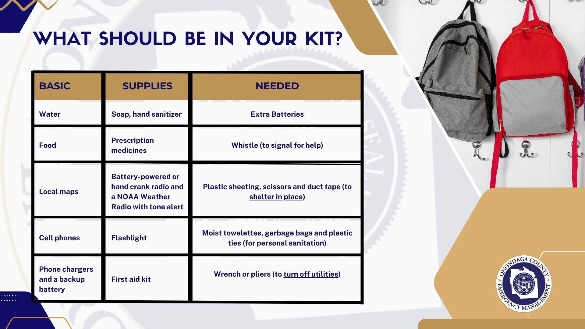 What should be in your kit? Basic supplies needed: Water, Food, Local maps, cell phones, phone chargers and a backup battery, soap and hand sanitizer, prescription medicines, Battery-powered hand crank radio and a NOAA Weather Radio with tone alert. Flashlight, first aid kit, extra batteries, whistle, plastic sheeting, scissors and duct tape, moist towelettes, garbage bags and plastic ties, wrench or pliers to turn off utilities.