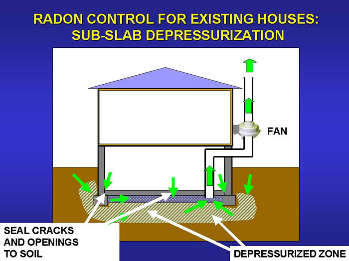 Sub-Slab Depressurization for Housing