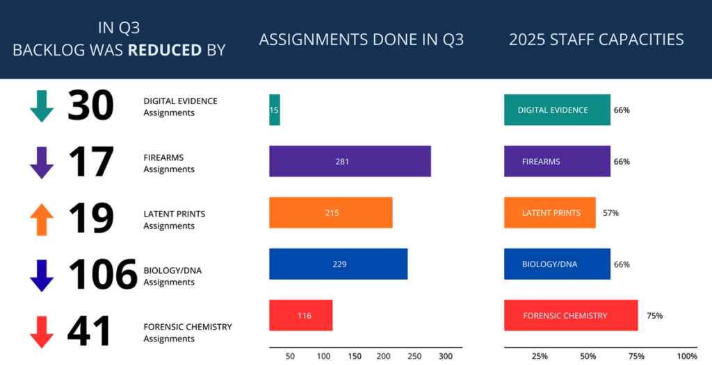 CFS Q3 Backlog Data