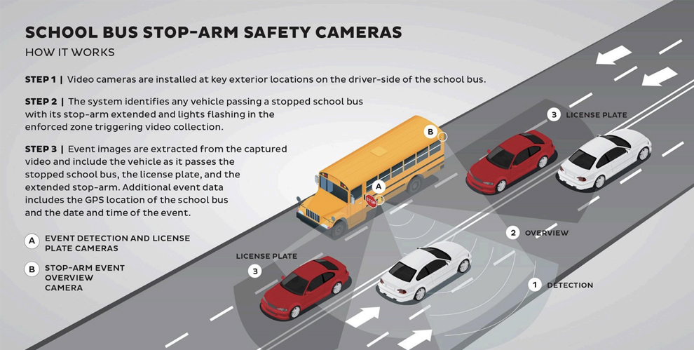 School bus stop arm how it works