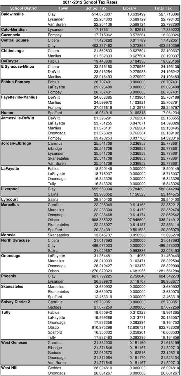 tax rates