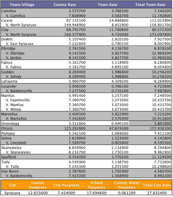 2009 tax rates gif