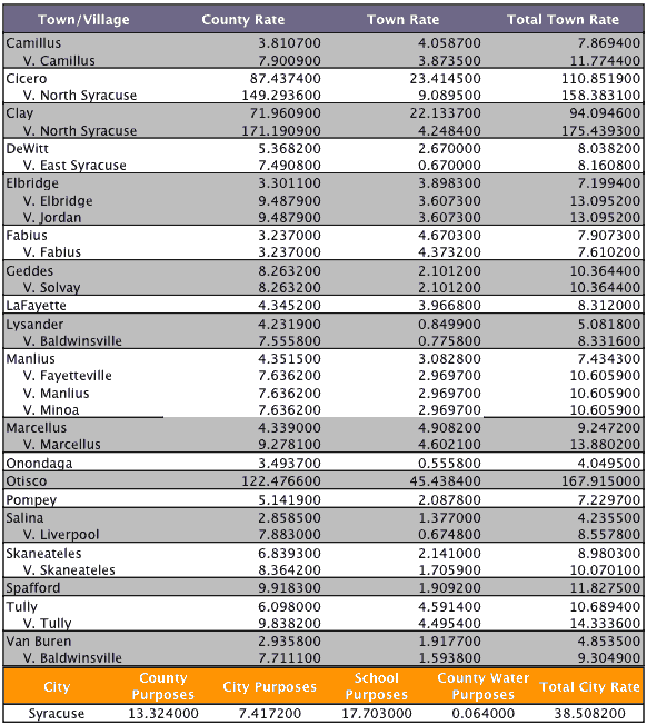 2008 tax rates
